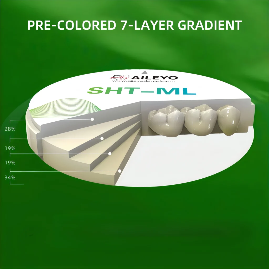 super high translucency zirconia supplier