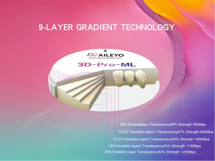 digital dental workflow supplier